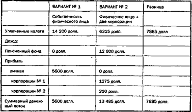 Рычаг управления инвестора № 4 - student2.ru