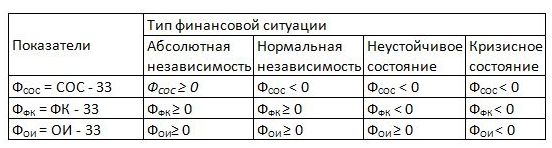 Относительные показатели финансовой устойчивости - student2.ru