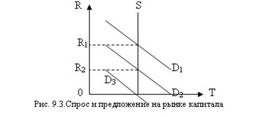 Рынок земли. Рентные отношения в сельском хозяйстве и других сферах экономики. - student2.ru