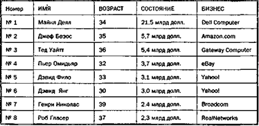 Сбережение — это не инвестирование - student2.ru