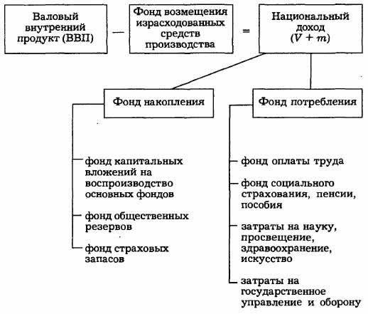Семинар № 1. Сущность и функции финансов - student2.ru