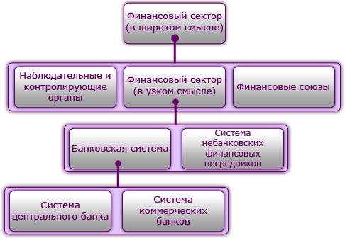 Семинар № 1. Сущность и функции финансов - student2.ru