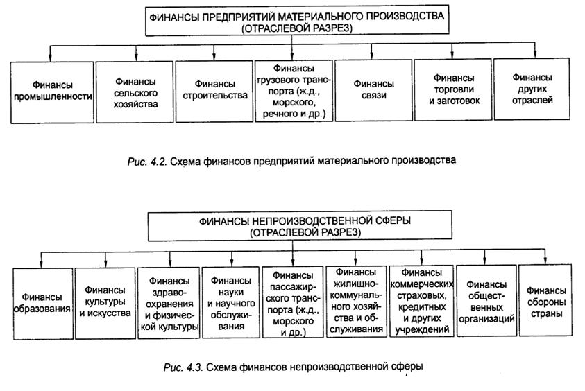 Сферы и звенья финансовой системы, их краткая характеристика - student2.ru