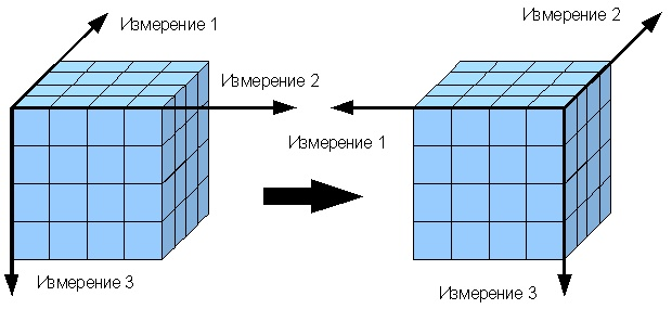 Эволюция понимания места OLAP в архитектуре - student2.ru