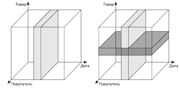 Эволюция понимания места OLAP в архитектуре - student2.ru