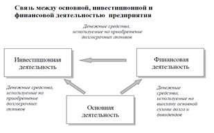 Схема движения денежных средств на предприятии - student2.ru