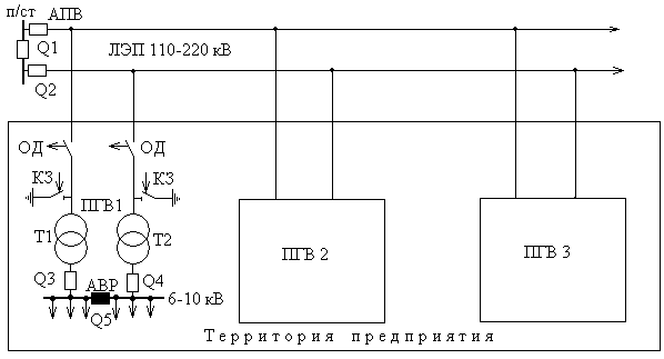 Схемы распределительных сетей напряжением выше 1000 В. - student2.ru