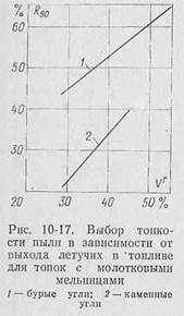 схемы установки средств измерений при испытании котлоагрегатов на жидком и газообразном топливе - student2.ru