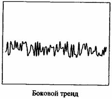 Слова, которые помогут вам выигрывать на любом рынке - student2.ru