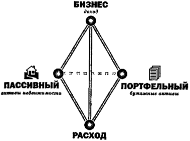 снижение риска за счет финансовой грамотности - student2.ru