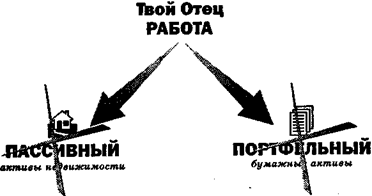 снижение риска за счет финансовой грамотности - student2.ru