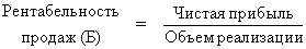 Сочетание (соотношение) стратегии и тактики финансового менеджмента - student2.ru