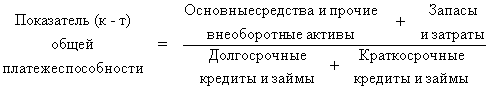 Сочетание (соотношение) стратегии и тактики финансового менеджмента - student2.ru