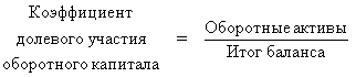 Сочетание (соотношение) стратегии и тактики финансового менеджмента - student2.ru