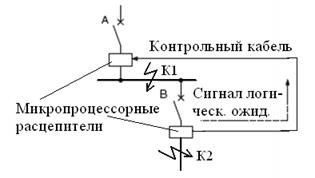 Согласование характеристик автоматических выключателей, каскадирование - student2.ru