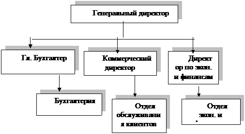 Состав отчетных документов о производственной практике - student2.ru