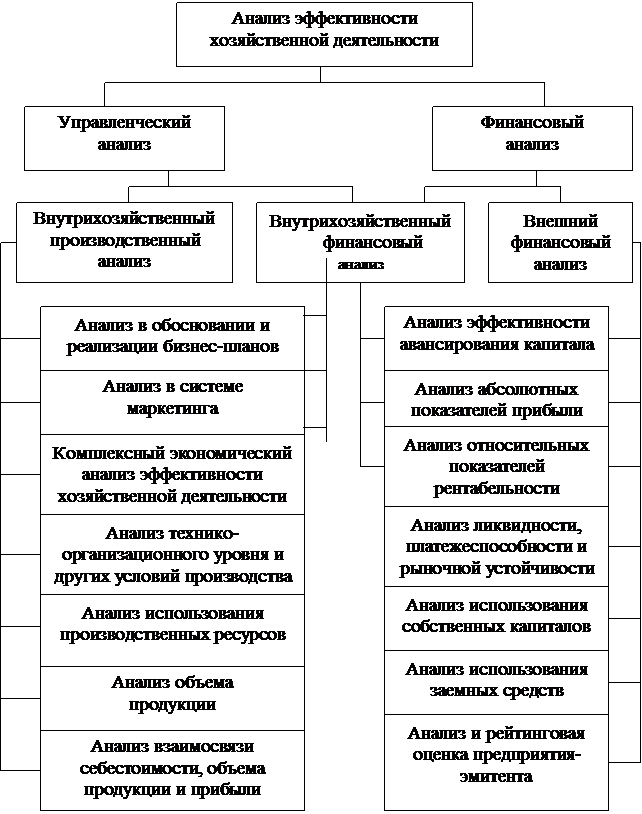 Цели, задачи и методы финансового анализа 4 - student2.ru