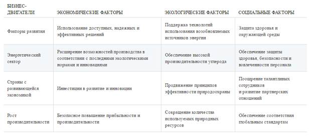Стратегия устойчивого развития компаний и ее информационно-аналитическое обеспечение. - student2.ru