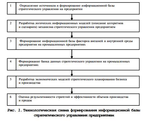 Стратегия устойчивого развития компаний и ее информационно-аналитическое обеспечение. - student2.ru