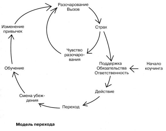 Совершенно не верит Верит полностью - student2.ru