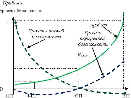 Кластерная форма взаимодействия участников инновационного процесса как основа обеспечения экономической безопасности их инновационной деятельности. - student2.ru