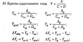 способы измерения влияния факторов в детерминированном анализе - student2.ru