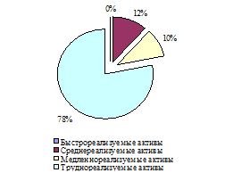 Способы обработки экономической информации - student2.ru