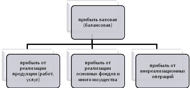 Способы обработки экономической информации, измерения влияния факторов и изучения корреляционных взаимосвязей в анализе финансово-хозяйственной деятельности. - student2.ru