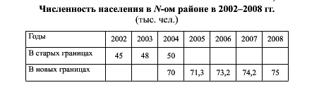 Способы сравнения в экономическом анализе. - student2.ru