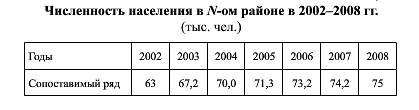 Способы сравнения в экономическом анализе. - student2.ru