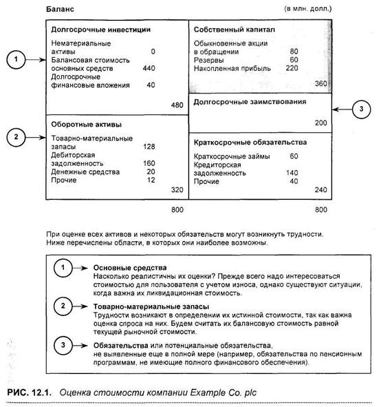 стандарты финансовой отчетности - student2.ru