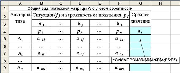 Статистические показатели риска - student2.ru