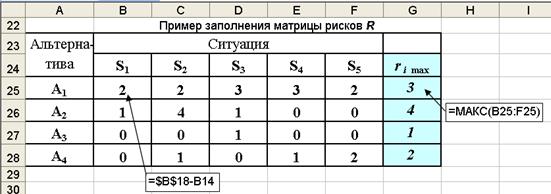 Статистические показатели риска - student2.ru