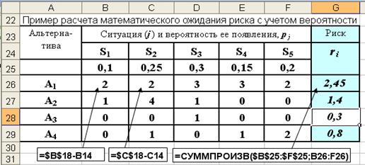 Статистические показатели риска - student2.ru