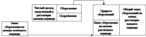 Степень влияния отдельных макроэкономических факторов на инвестиционную активность предприятия - student2.ru