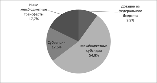 Стиль изложения материала должен быть научным. - student2.ru