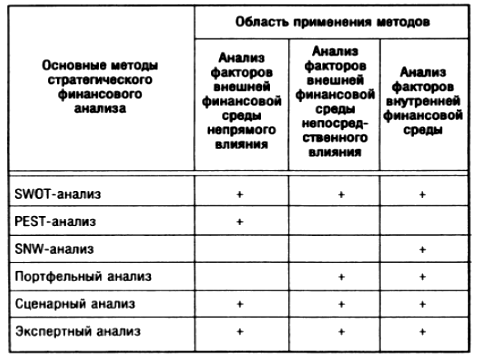 Стратегический финансовый анализ и методы его осуществления - student2.ru