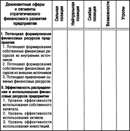 Стратегический финансовый анализ и методы его осуществления - student2.ru