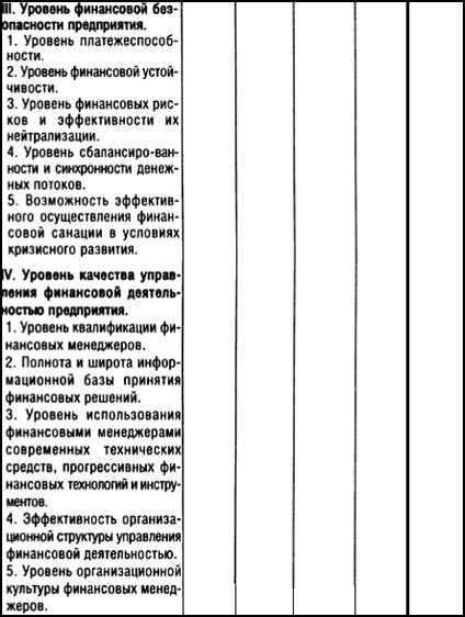 Стратегический финансовый анализ и методы его осуществления - student2.ru