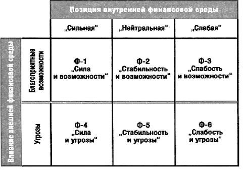 Стратегический финансовый анализ и методы его осуществления - student2.ru