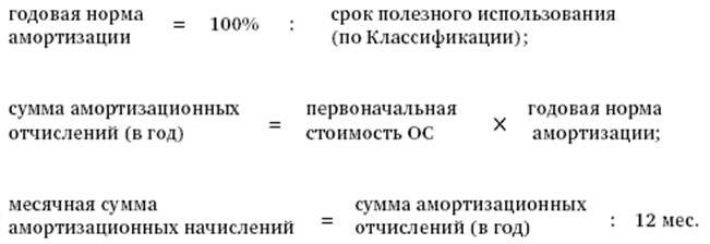Стратегия управления стоимостью имущества за счет амортизации - student2.ru