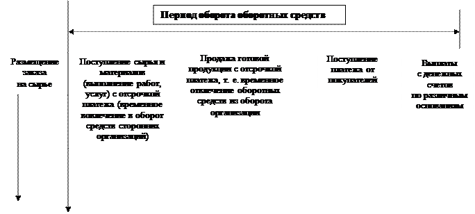 Структура активов организаций в отраслевом разрезе на конец 2012 г. - student2.ru