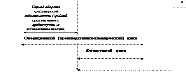 Структура активов организаций в отраслевом разрезе на конец 2012 г. - student2.ru