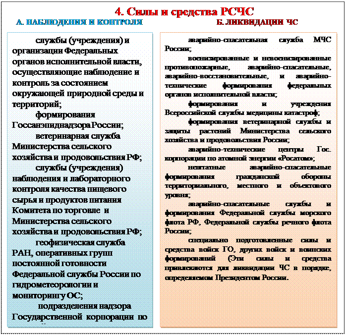 Структура объектовой территориальной подсистемы ЗН и Т (РСЧС, ГО) - student2.ru