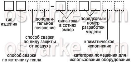 Структура обозначения сварочного оборудования, введенная в СССР - student2.ru