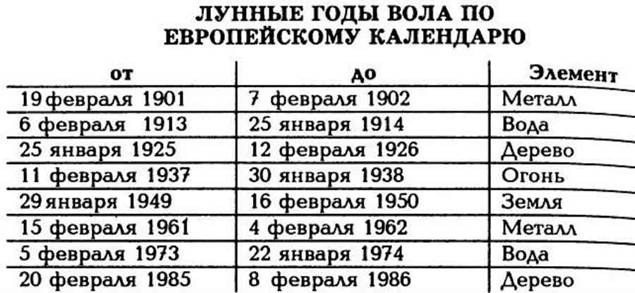 судьба знаков зодиака в год крысы - student2.ru