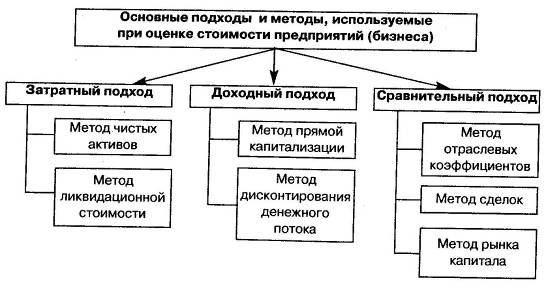 Сущность, цели и механизм антикризисного управления в организации - student2.ru