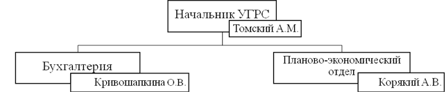 сущность финансов организации - student2.ru