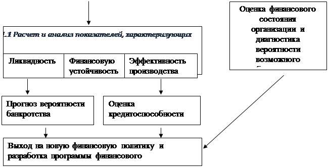 Сущность и понятия финансового состояния предприятия - student2.ru