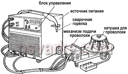 Сварочные выпрямители с дросселем насыщения - student2.ru